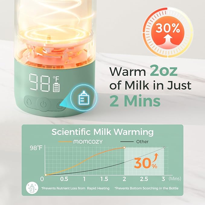 Momcozy Portable Bottle Warmer for Travel – Dual Heating Modes for Breast Milk &amp Water Portable Milk Warmer with Fast Heating &amp Long Battery Life 17 Ounces Large Capacity to Meet Your All-Da