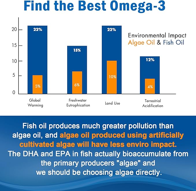Vegan Omega 3 Gummies 1280mg + Vitamin D3 K2 (MK7) Omega 3 Fish Oil Alternative for Adults w/Algae EPA 600mg &amp DHA 400mg MCT Oil - No Fish Taste - for Brain Eye Immune Health Sugar Free 1 P