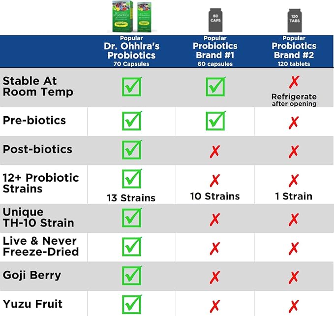 Dr. Ohhira's Probiotics Original Formula 60 Caps with Bonus 10 Capsule Travel Pack - 13 Probiotic Strains with Prebiotics and Postbiotics