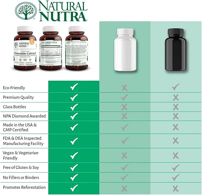 Natural Nutra Chewable Calcium Supplement for Bone Strength Promotes Muscle Health Helps Enhance Teeth Health Support Nerve Health and Cardiovascular Health Improve Bone Strength 120 Tablets