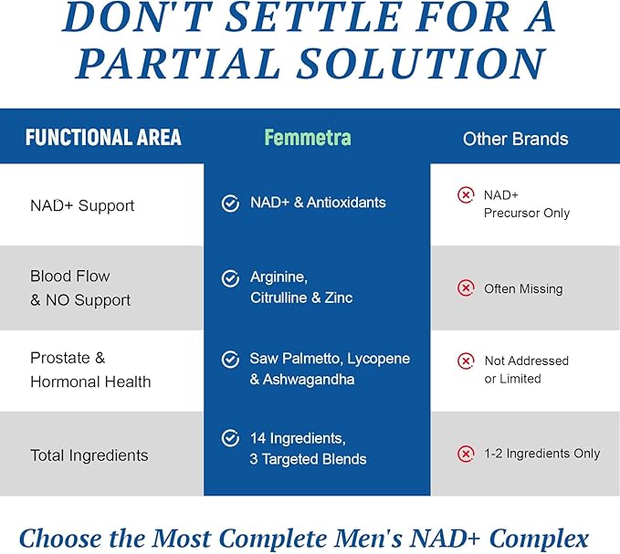 NAD+ Supplements for Men with Saw Palmetto | All-in-One Cellular Energy Prostate Support &amp Nitric Oxide Supplement with Resveratrol L-Arginine | Non-GMO 120 Capsules