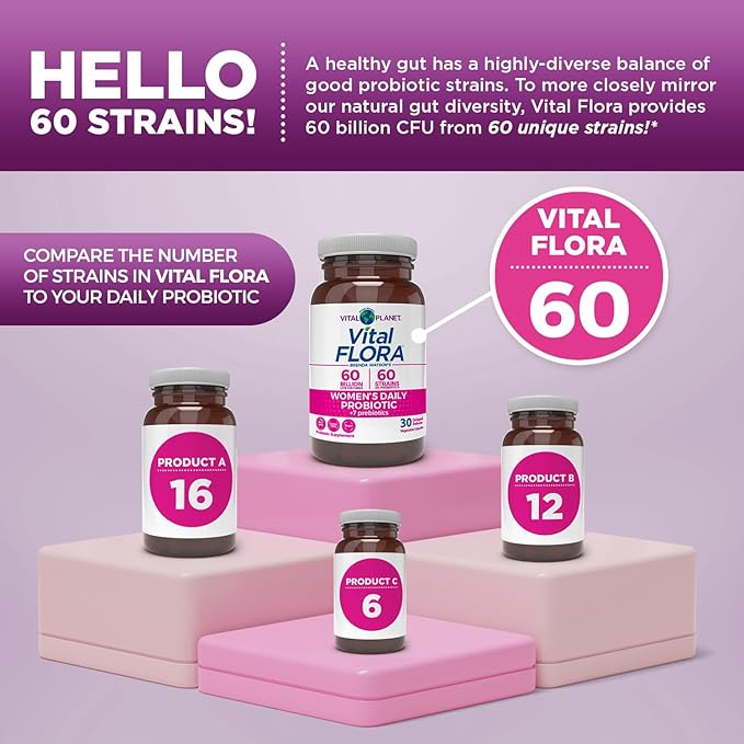 Vital Planet - Vital Flora Women’s Daily Probiotic 60 Billion CFU 60 Diverse Strains 7 Organic Prebiotics Vaginal and Immune Support Bloating Digestive Health Probiotics for Women 30 Capsules