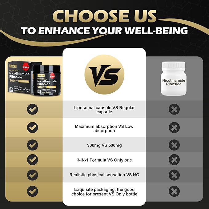TureNAD Supplement for Men &amp Women: Liposomal Nicotinamide Riboside with Resveratrol &amp Quercetin - High Absorption Formula for Energy Focus and Skin - 80 Capsules