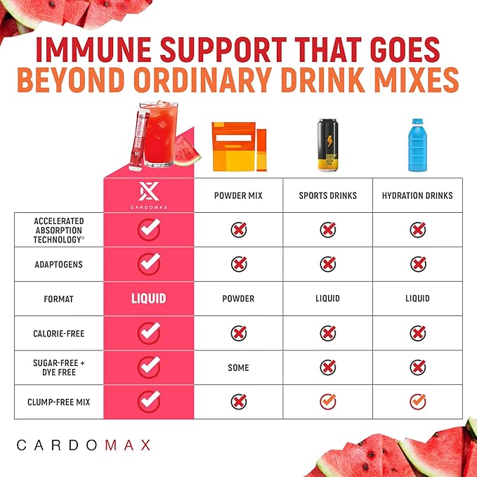 CardoMax Immunity Booster Liquid Drink Mix for Kids &amp Adults with Vitamin C Ginseng Rhodiola &amp Schisandra – Sugar-Free Immune Support Supplement Watermelon Flavor 15 Single-Serve Liquid St