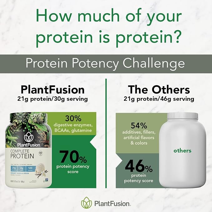 PlantFusion Complete Vegan Protein Powder - Plant Based Protein Powder with BCAAs Digestive Enzymes and Pea Protein - Keto Gluten Free Non-Dairy No Sugar Non-GMO - Natural- No Stevia 5 lb Bulk