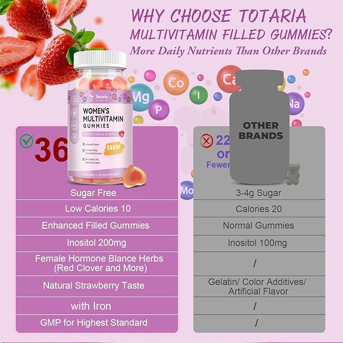 Totaria Multivitamin Gummies for Women &amp Men Bundle Strawberry Flavor