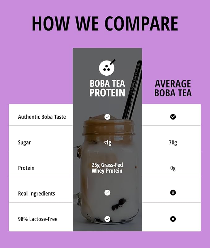 Taro Milk Tea | 25g Grass-Fed Whey Protein Isolate Powder | Gluten-Free &amp Soy-Free Bubble Tea Protein Drink | Real Ingredients &amp Lactose-Free Protein Drink | 19 Servings