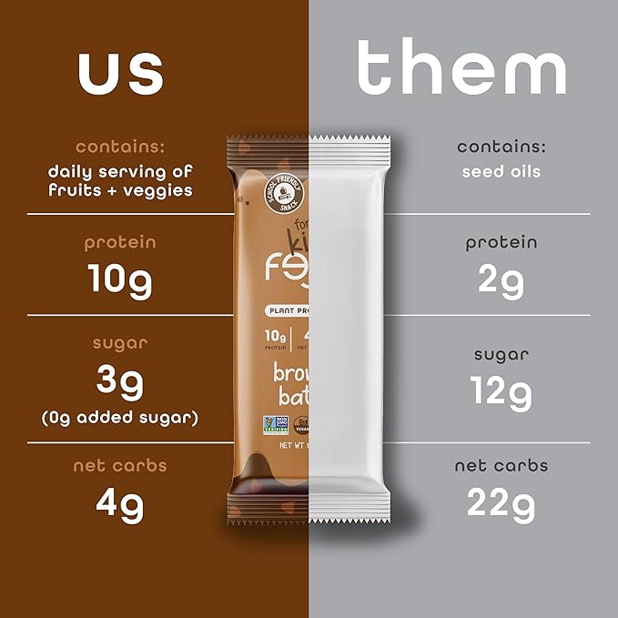 Feel Bar Minis – Kids Protein Bars | Brownie Batter – 12 Pack | 10g Plant Protein | 100 Calories | No Added Sugar | + Daily Veggies | Gluten Free No Nuts No Soy No Dairy No Grains