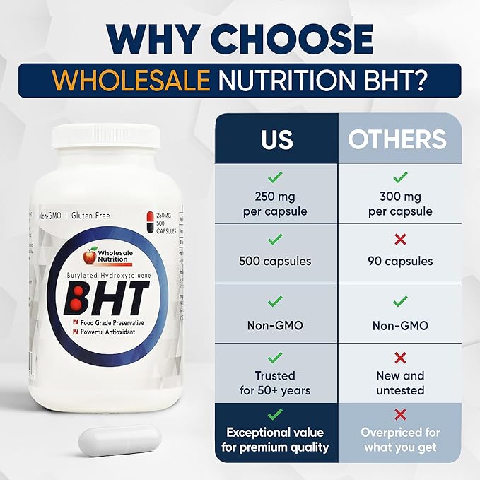 Wholesale Nutrition BHT - 250mg Potent Antioxidant - Non-GMO Gluten-Free - Enhance Oil/Fat Preservation - Pure Butylated Hydroxytoluene for Foods/Oils - 500 Capsules