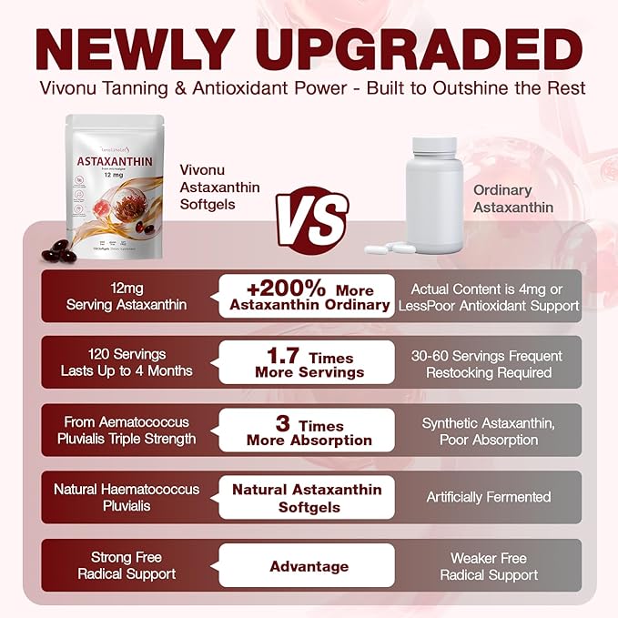 Astaxanthin 12mg 150 Softgels - 5 Month Supply Astaxanthin Supplements Sourced from Fresh Microalgae Non-GMO Gluten Free Easy to Swallow