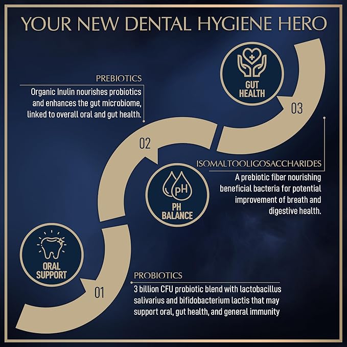 Granions Oral Probiotic Mints - Best Breath Freshener with Lactobacillus Salivarius - 3 Billion CFU for Dental Probiotics for Teeth and Gums - Oral Health Probiotics for Bad Breath - 45 Tablets