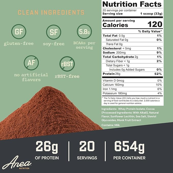 Anea Whey Protein Isolate - Mint Chocolate Chip | 26g Protein | 5.8g BCAAs | 2g Carbs| Complete Amino Acids | Gluten-Free Soy-Free | Lean Muscle &amp Recovery | Made in GMP Facility