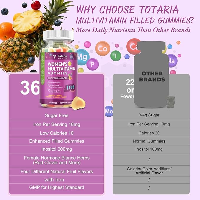 (2 Pcs) Totaria Sugar Free Multivitamin Gummies for Women 14+ w/Iron Inositol Folate Biotin Womens Daily Multivitamin Gummy w/Vitamin A C B D3 K2 for Hair Skin Energy Immune Mixed Flavors