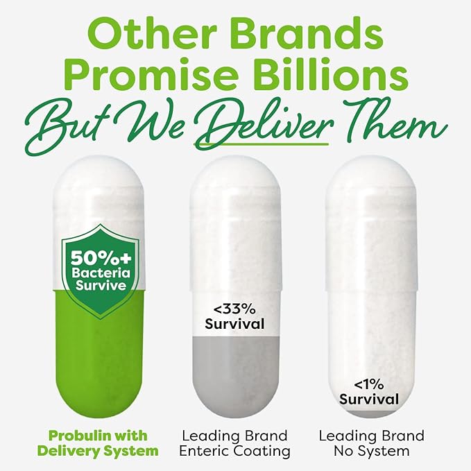 Probulin Total Care Probiotic Supplement Daily Gut Digestive and Immune Health Probiotics Capsules for Men and Women 20 Billion CFU Vegan 90 Count Bottle