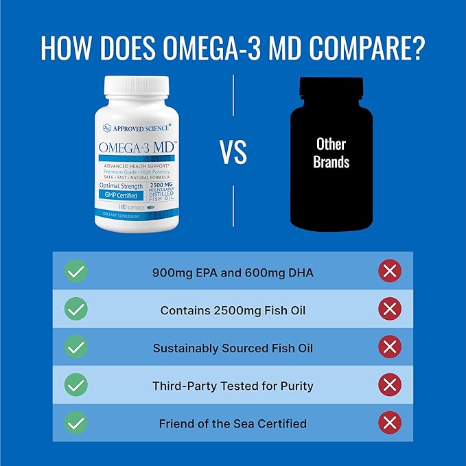 Omega-3 MD - EPA &amp DHA Supplement - 2500mg Omega 3 Fish Oil for Heart Health Brain Support Joint Comfort &amp Overall Wellness - 1 Bottle - 3 Month Supply