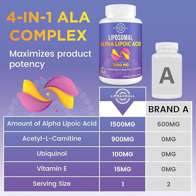 Liposomal Alpha Lipoic Acid 1500mg - with Acetyl-L-Carnitine 900mg &amp Ubiquinol 100mg &amp Vitamin E 15mgALA Supplement for Antioxidants Glucose Metabolism Nerve Energy60 Softgels (2 Bottle)