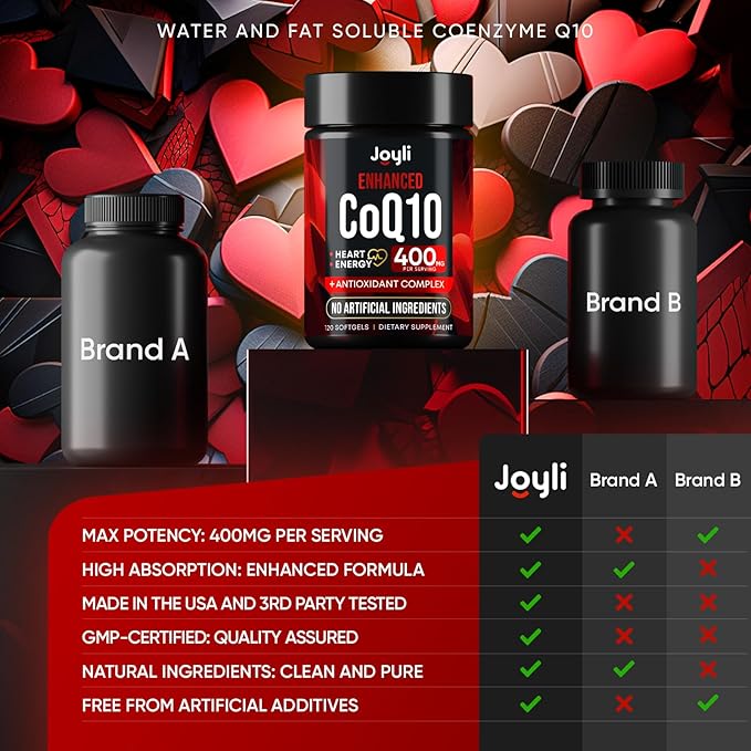 CoQ10 400mg Softgels - High Absorption Co Q10 400mg Softgels for Heart Health &amp Energy Production - Enhanced Co Q 10 Supplement with Antioxidants and Flaxseed Oil - CoQ10 400 mg per Serving
