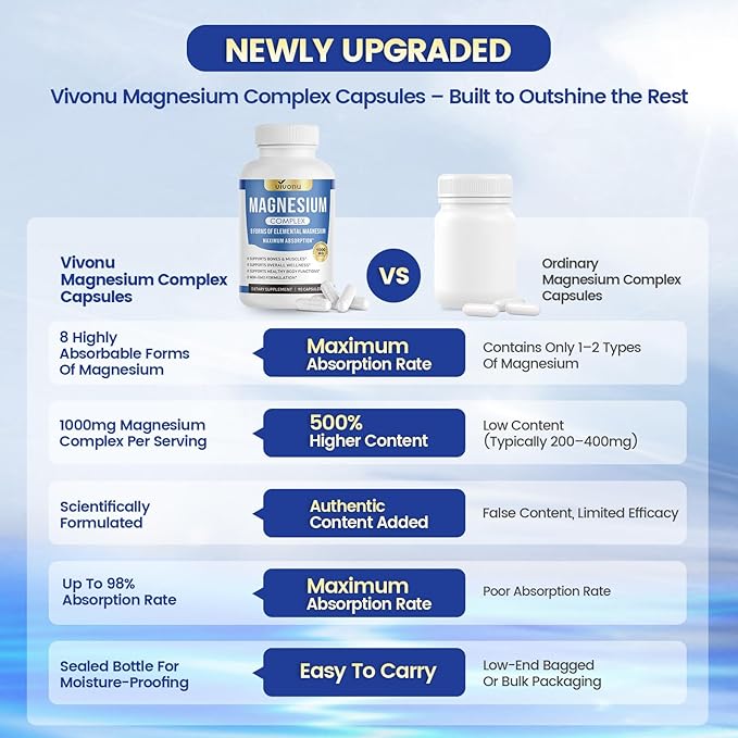 Magnesium Complex 1000mg – 8 Forms of Elemental Magnesium for Superior Absorption – Supports Muscle Recovery Bone Health &amp Nervous System Function – Non-GMO 90 Capsules
