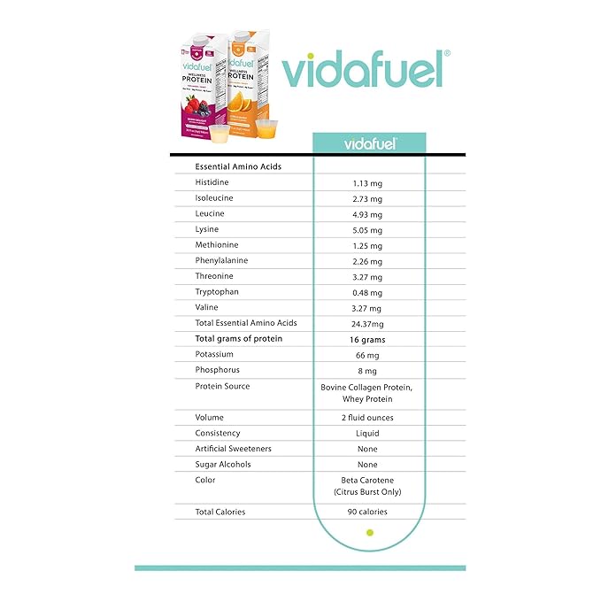 Vida fuel Wellness Protein Oral Supplement Citrus Burst Flavor 32 oz Reclosable Carton 6 Ct