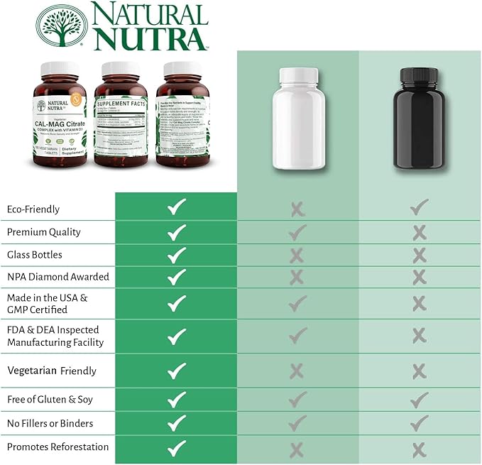 Natural Nutra Cal-Mag Citrate with Vitamin D31000/500 mg Complex Strengthen Bone Density Muscle and Nerve Health Help Maintain Healthy Teeth Highly Bioavailable Sources 100 Vegan Tablets