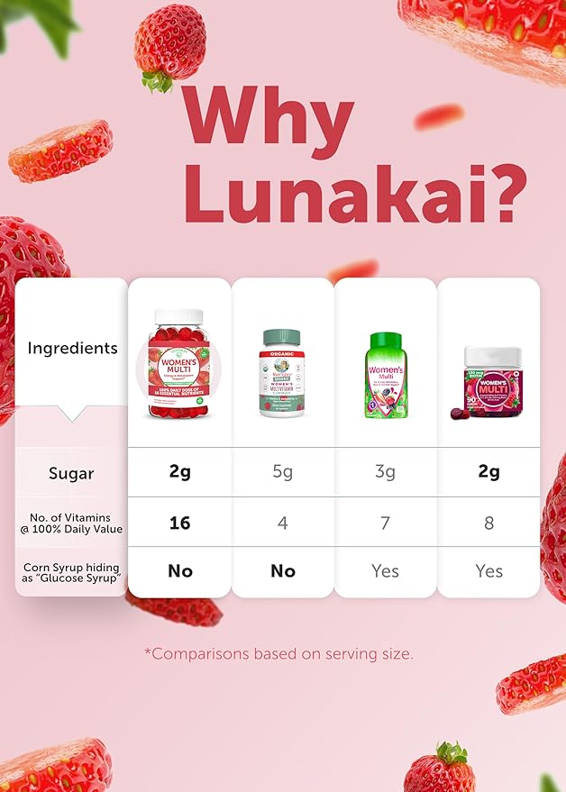 Lunakai Beet Root and Womens Multivitamin Gummies Bundle 100% Daily Value of 16 Essential Vitamins and Minerals (Vitamins ABCDE)