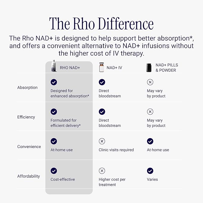 Rho Nutrition Liposomal NAD+ – Liquid Supplement Designed to Help Support Absorption – Active Form of NAD+ Helps Support Normal Cellular Health Healthy Aging Energy Metabolism &amp Vitality – 3 Pac
