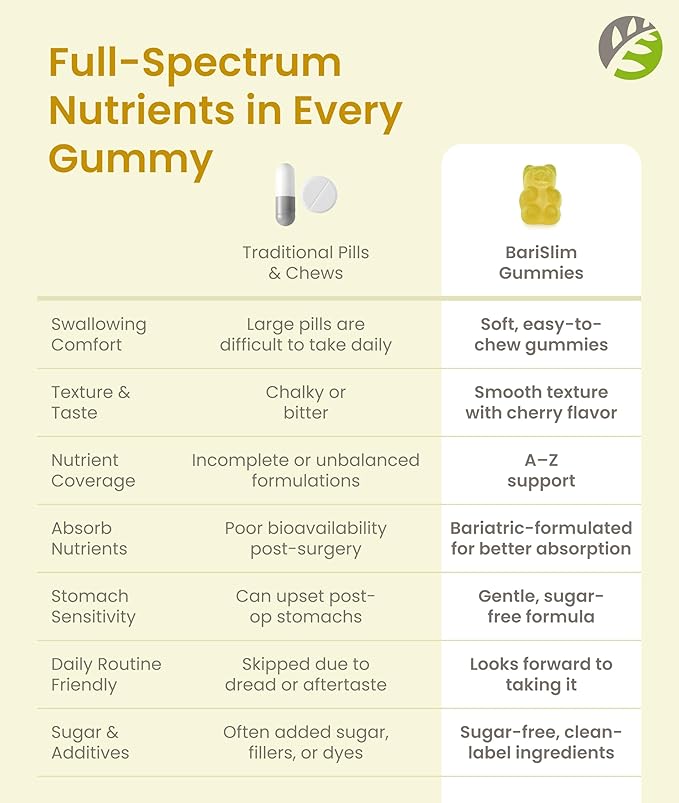 BariSlim Advanced Bariatric Multivitamin Gummies - Specially Formulated Bariatric Vitamins for Patients After Weight Loss Surgery - Supports Energy &amp Immune Health | Pineapple (90 Vegan Gummies)
