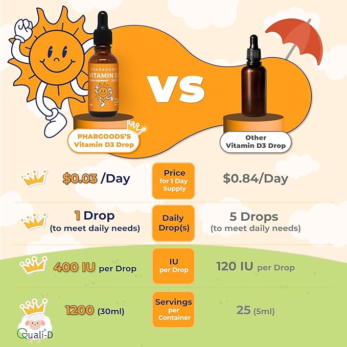 Baby Vitamin D3 Drops-400IU per Drop-1200 Servings-Safe for Newborns&ampKids-Supports Immune&ampBone Health-30ml