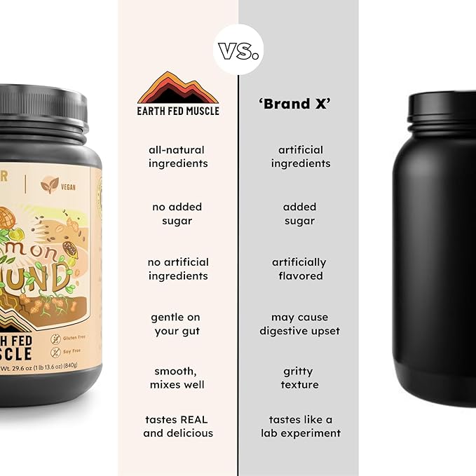 Earth Fed Muscle Common Ground Plant Protein Powder – Chocolate Peanut Butter Protein Powder with MCT Oil Soy &amp Gluten Free No Added Sugar Keto - 30 Servings