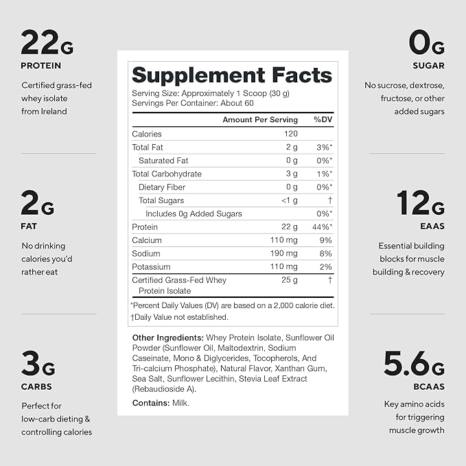 LEGION Whey+ Protein Whey Isolate from Grass Fed Cows (Birthday Cake 60 Servings) - Whey Protein Isolate Powder Low Calorie Non-GMO Sugar Free Lactose and Gluten Free All Natural Protein Powder