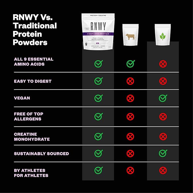 Complete Protein 25g Yeast Protein + 5g Creatine Monohydrate Vegan Dairy-Free Informed Sport Certified Post-Workout Recovery for Endurance Athletes Chocolate 21 Servings