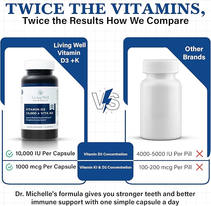 Living Well with Dr. Michelle Vitamin D3 10000 IU with K2 – Immune Teeth Bone Health Support Non-GMO Gluten &amp Dairy Free 60 Day Supply 60 Capsules