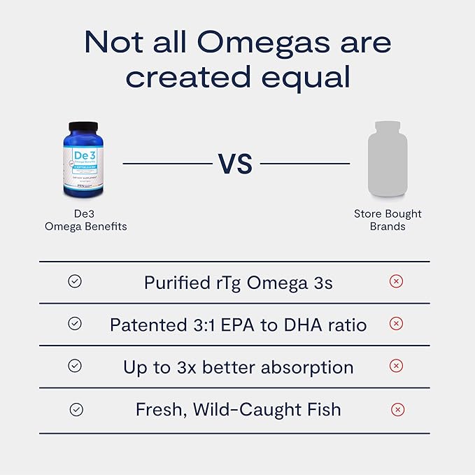 De3 Dry Eye Ultra Pure rTG Omega 3 – Support for Dry Eyes - 2400 mg EPA &amp DHA – New &amp Improved-Burpless-3 per day serving 1-month supply