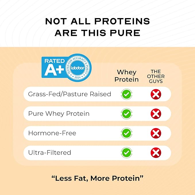 Muscle Feast Grass-Fed Whey Protein Concentrate Powder All Natural Hormone Free Pasture Raised Whey Protein Powder for Women &amp Men Clean Non-GMO &amp Gluten Free Whey Concentrate - Vanilla 5