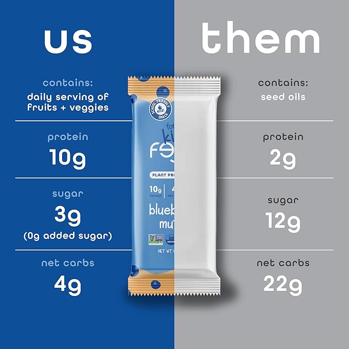 Feel Bar Minis – Kids Protein Bars | Blueberry Muffin | 10g Plant Protein | 100 Calories | No Added Sugar | + Daily Veggies | Gluten Free No Nuts No Soy No Dairy No Grains (12 Pack)