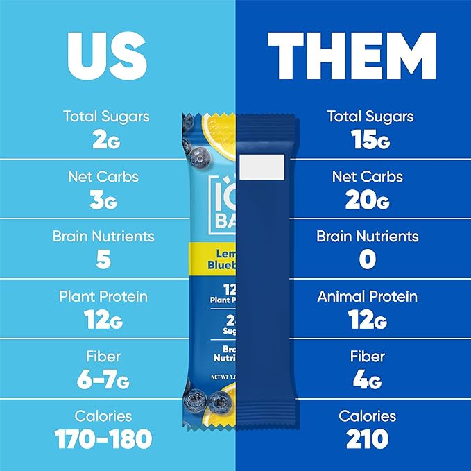 IQBAR Clean Plant Protein Bars - Fruit Lovers Variety Pack - 12 Count - Keto Vegan High Fiber Gluten and Dairy Free Low Sugar Snack - Brain and Body Nutrients for Focus Energy Meal Replacement