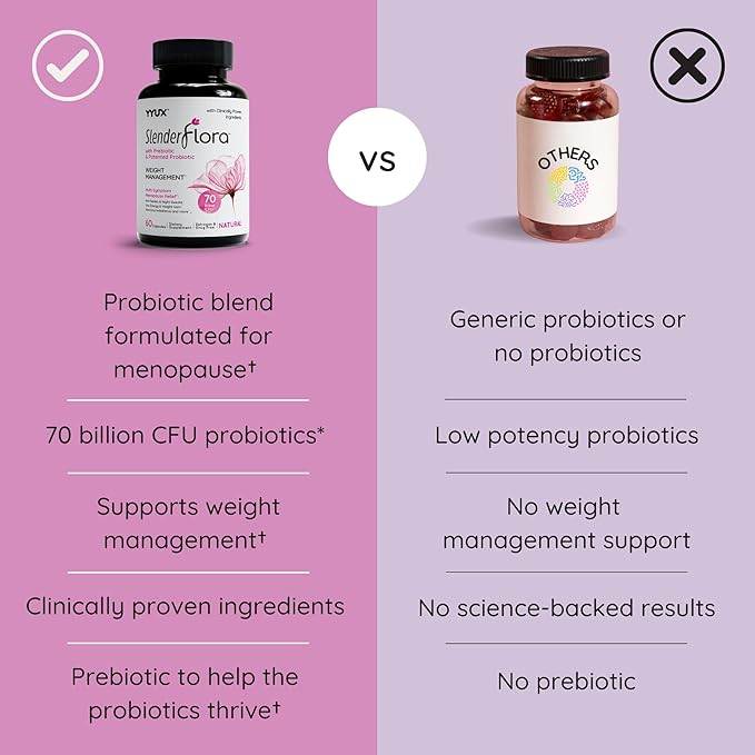 SlenderFlora - Menopause Probiotic Supplement | Weight Management Hot Flashes Night Sweats Bloating | 70 Billion CFU | Gluten Soy &amp Dairy Free | 60 Ct Pack of 2