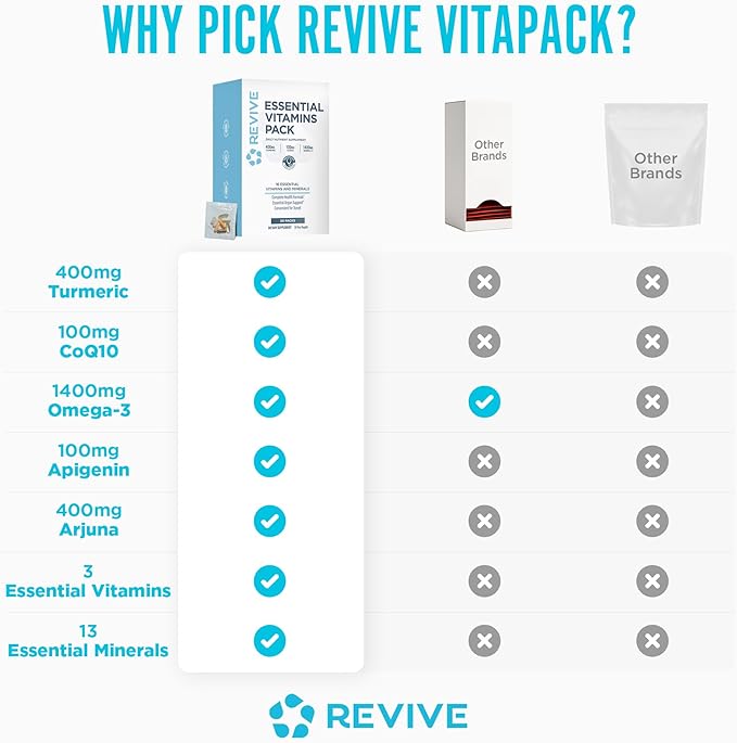 Revive MD Essential Vitamin Packs for Men &amp Women – Daily Multivitamin Packets with Arjuna &amp Turmeric Extract – Supports Heart Joint &amp Organ Health – Travel-Friendly Vitamin Supplement (3