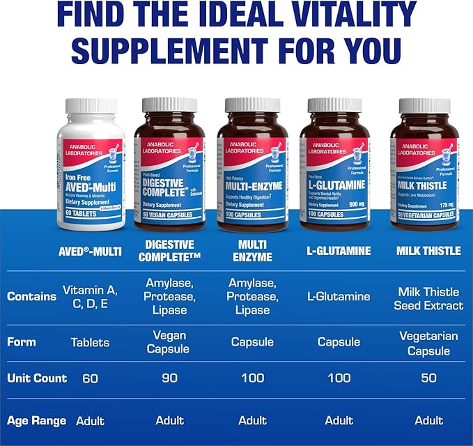 30-In-1 Adult Multivitamin without Iron - Antioxidant Rich Over 50 Multivitamin for Women and Men with Vitamins A C D E B Complex Zinc Magnesium Digestive Support Blend &amp More - 1 Month Supply