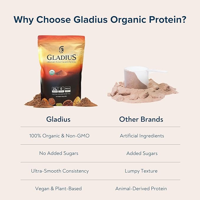 GLADIUS Organic Plant Based Protein Powder | Chocolate | 15 Servings | 21g of Protein | Plant Based | No Sugars Added | Rich in Probiotics