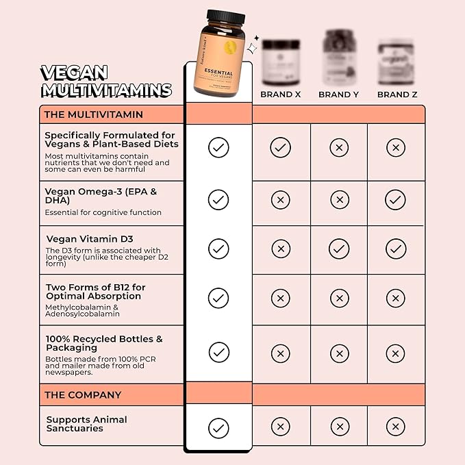 Future Kind Best Sellers Bundle | Vegan Multivitamins and Collagen Booster | Vegan Multivitamins for Women and Men with B12 Omega 3 and Vitamin D3 | Collagen Supports Skin Hair and Nail Health