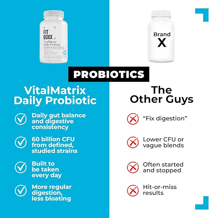 VitalMatrix Daily Probiotic | 60 Billion CFU | Digestive Immune &amp Women’s Microbiome Support | Advanced Delivery | 30 Day Supply
