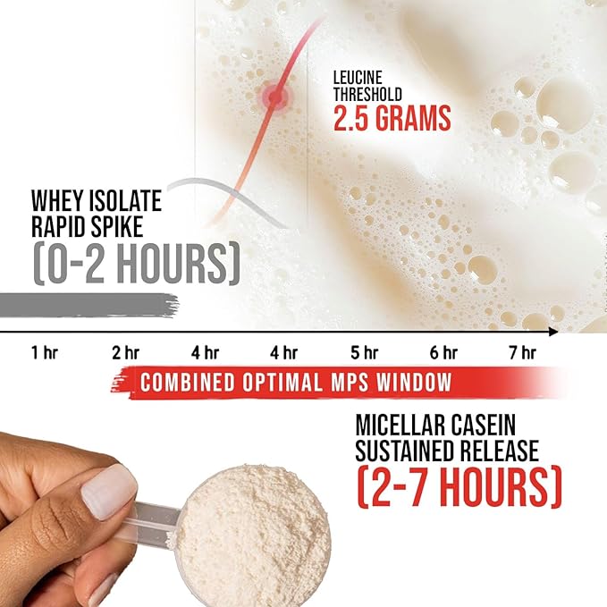 Apollon Nutrition 50/50 Formula-X | Whey Isolate and Casein Protein | 2 lb (Salted Peanuts)