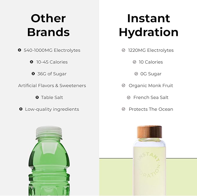 Instant Hydration Electrolytes Powder Packets - Lemon Lime Drink Mix - Zero Sugar - Keto Vegan Gluten-Free Non-GMO - Boost Recovery Brain Health Muscle &amp Tissue Support- 30 Sticks