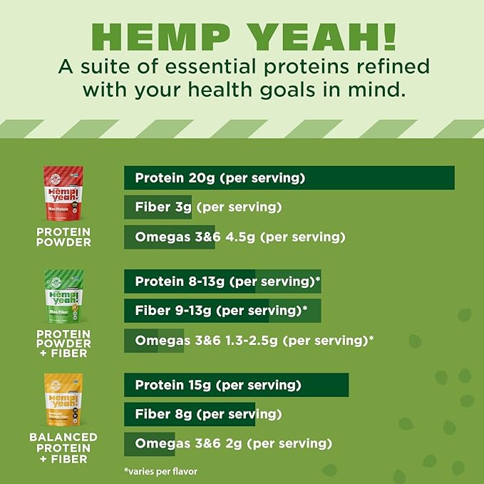 Manitoba Harvest Hemp Yeah Organic Max Fiber Protein Powder Unsweetened 32oz with 13g of Fiber 13g Protein and 2.5g Omegas 3&amp6 per Serving Keto-Friendly Preservative Free Packaging May Vary