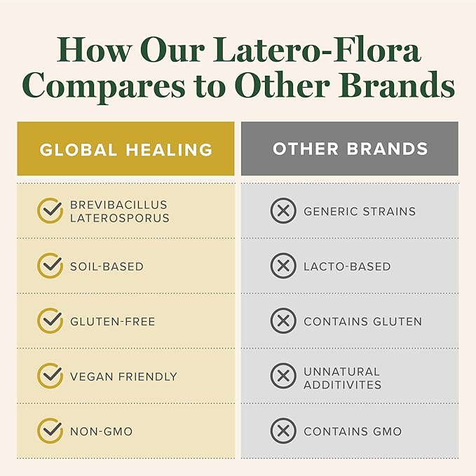 Global Healing Center Latero-Flora Probiotic 60 Count (Pack of 2)