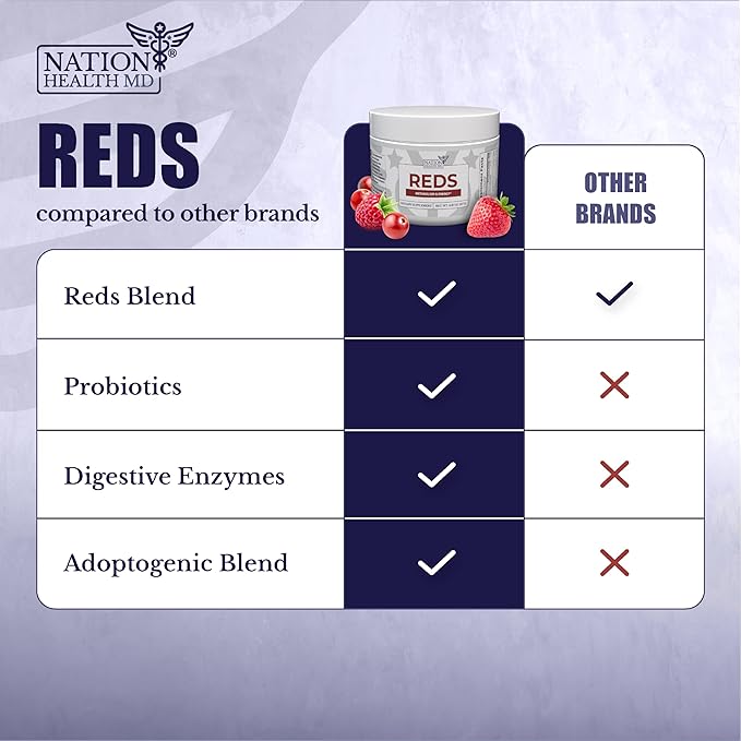 Vision Nutri Complex Reds