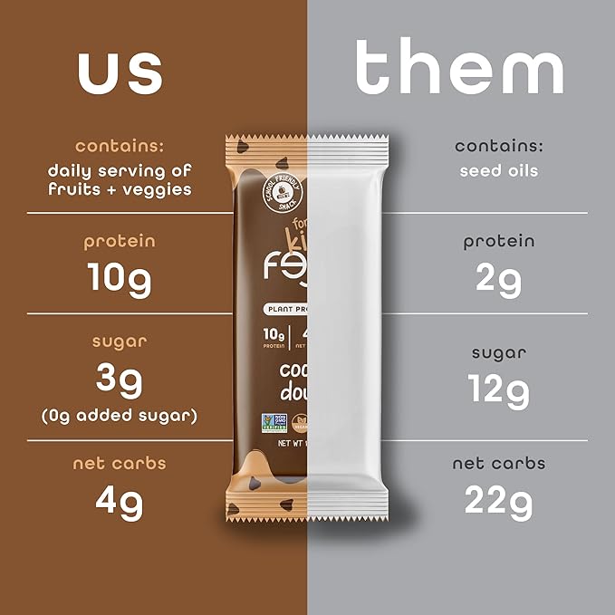 Feel Bar Minis – Kids Protein Bars | Cookie Dough – 12 Pack | 10g Plant Protein | 100 Calories | No Added Sugar | + Daily Veggies | Gluten Free No Nuts No Soy No Dairy No Grains