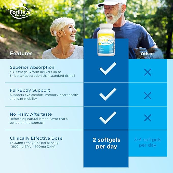 Omega 3 Fish Oil 120Count 1600 mg Made in Norway - High Potency Fish Oil Omega 3 Supplements Triglyceride Form with EPA and DHA Supplements for Women and Men No Fishy After Taste Natural Lemon Flavor