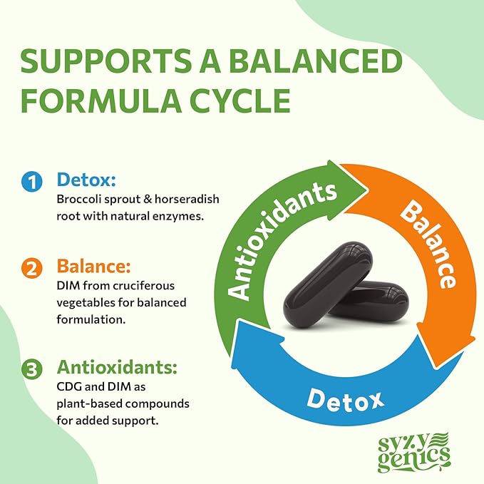 Sulforaphane Supplement from Broccoli Sprouts DIM and CDG Triple Blend Natural Enzyme Myrosinase for High Sulforaphane Broccoli Supplement for Detox Antioxidant and Balance 60 Vegan Softgels